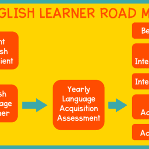 english learner road map