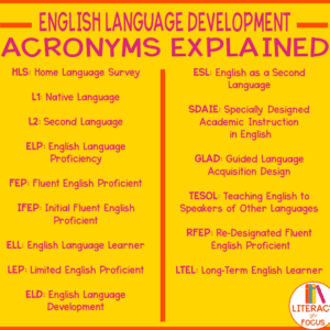 english learner acronyms explained graphic