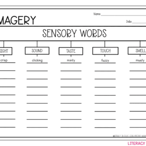 Sensory Words Tree Map