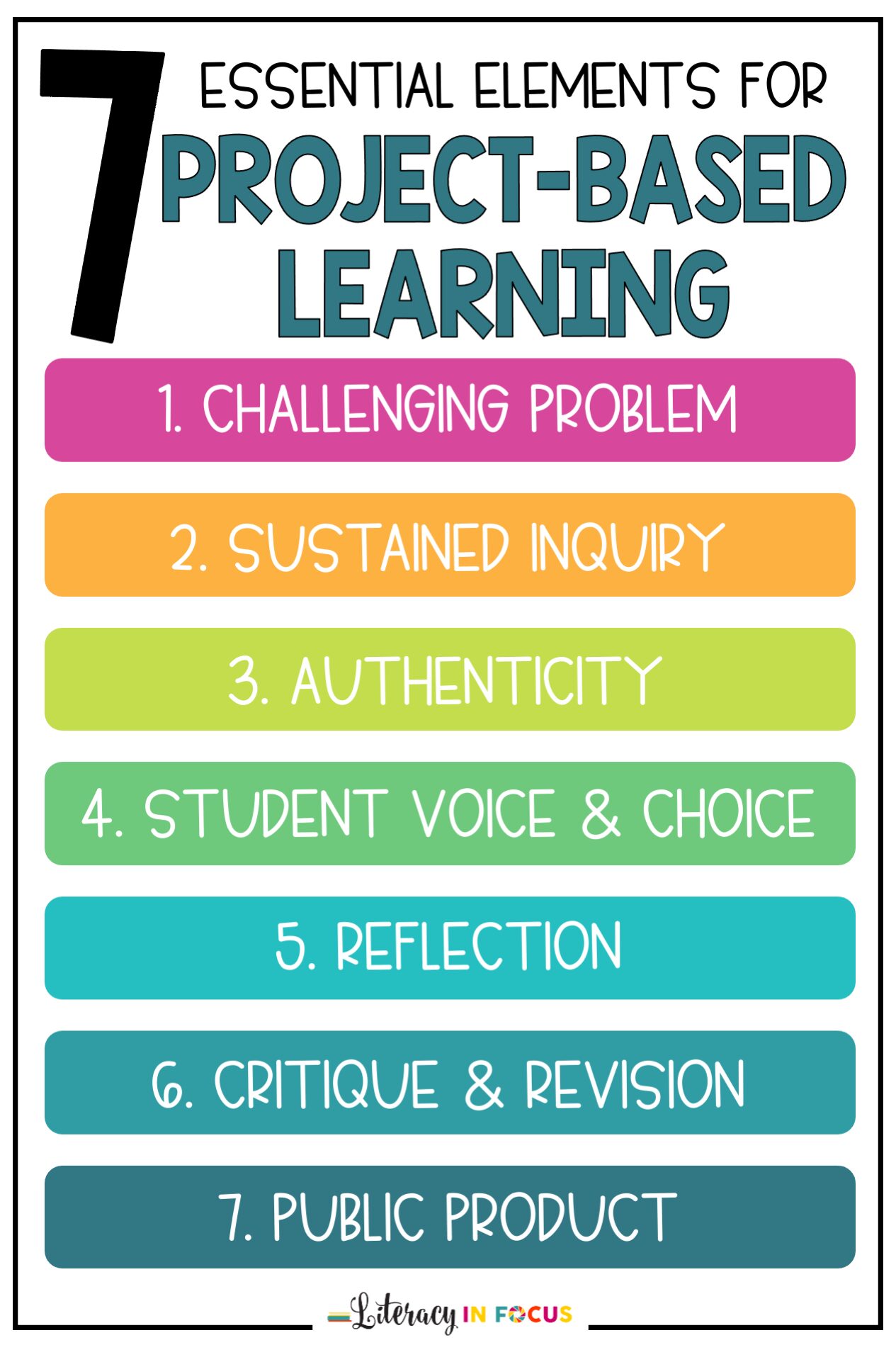 7 Key Elements for Project Based Learning