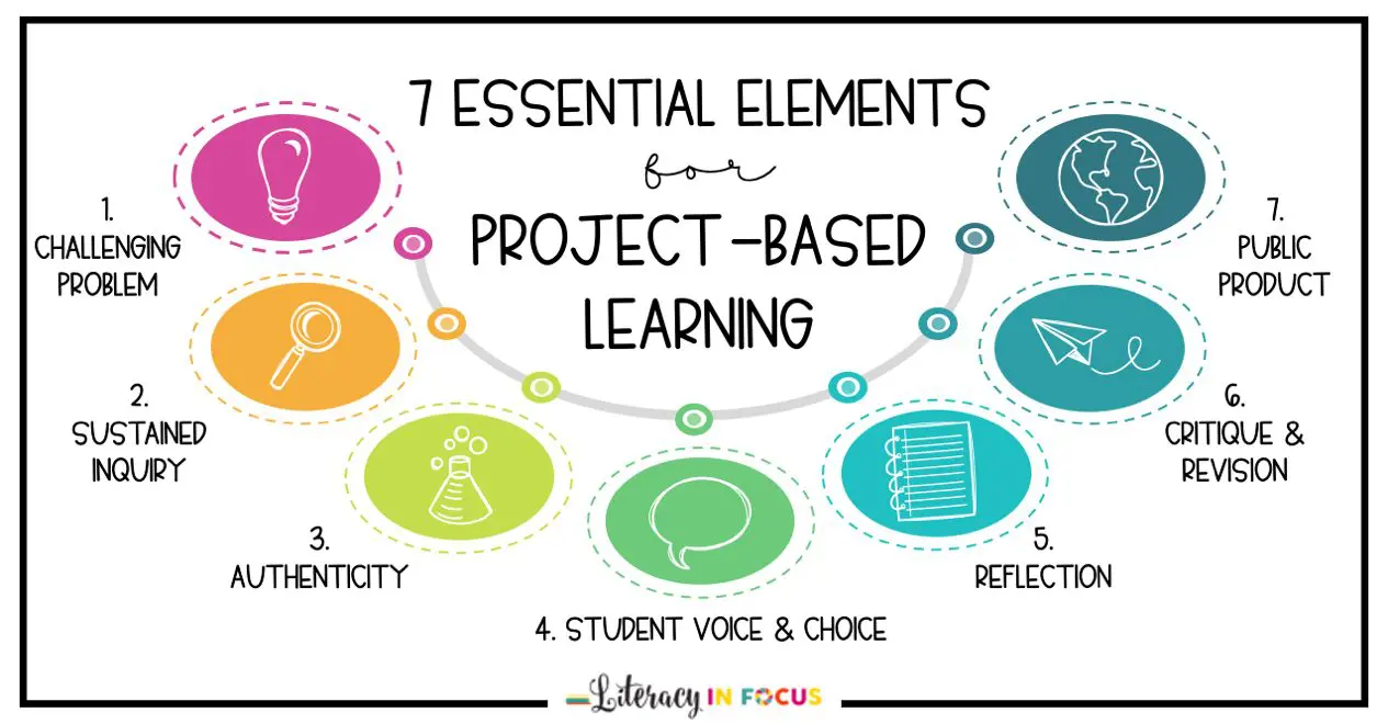 7 Essential Elements for Project Based Learning