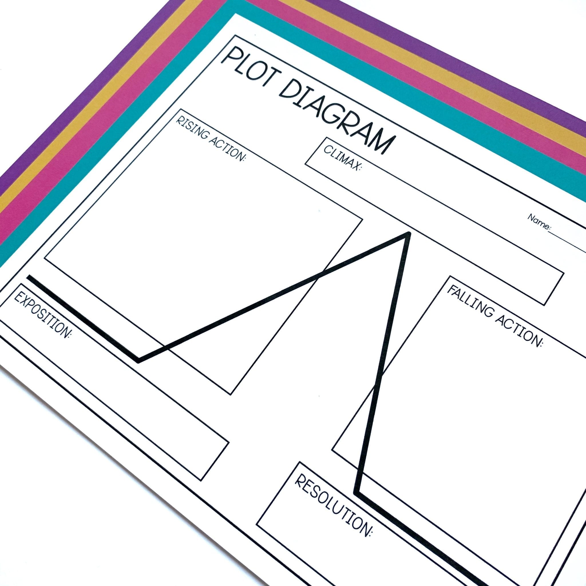 15 Graphic Organizers for Narrative Writing | Literacy In Focus
