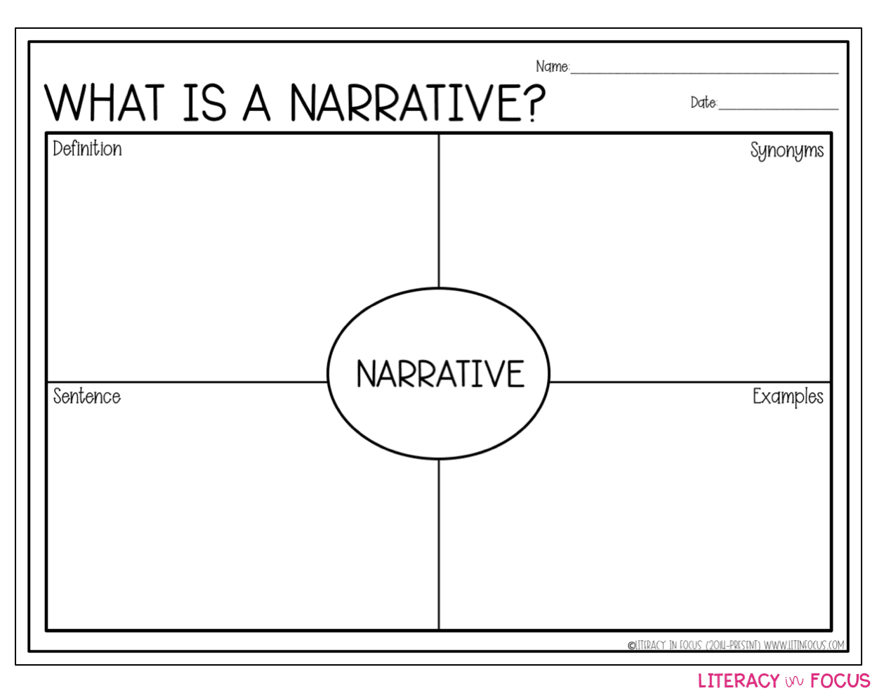 narrative essay concept map
