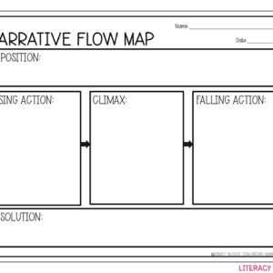 Narrative Flow Map