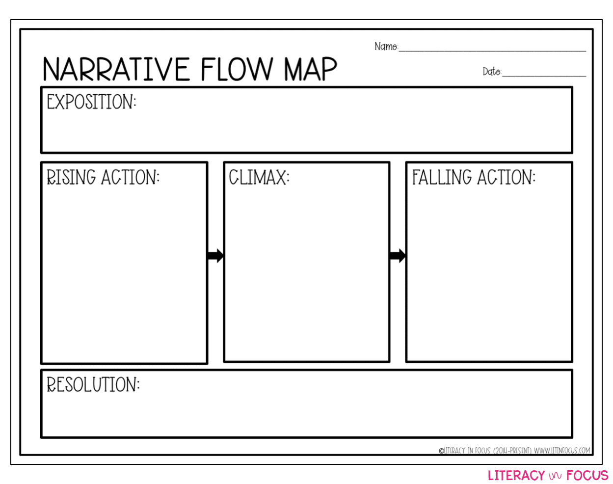 Personal narrative essay map 08 image
