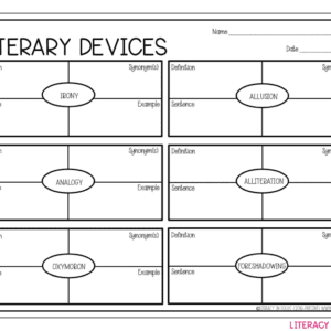 Literary Devices Concept Map