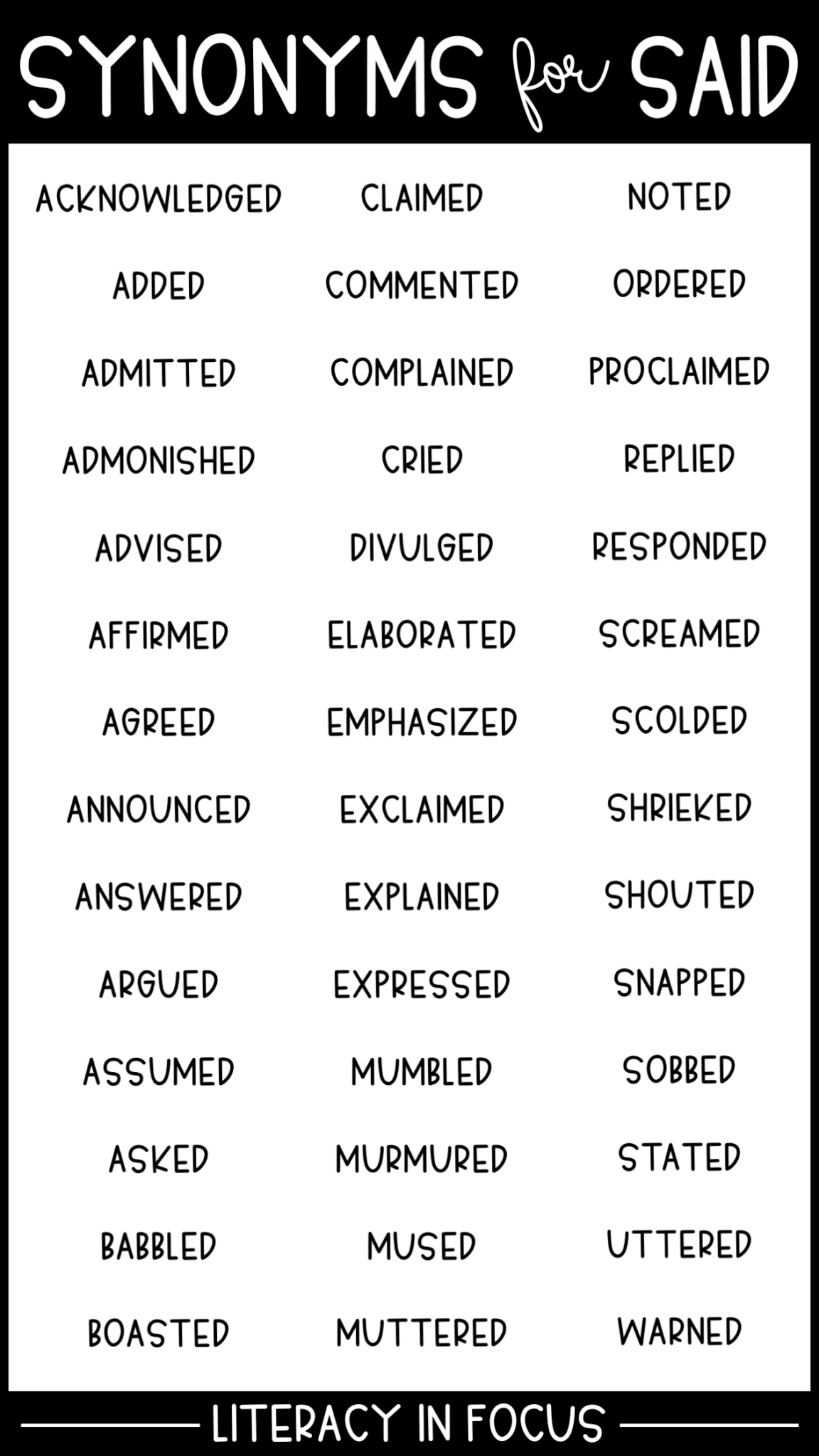 synonyms for said list