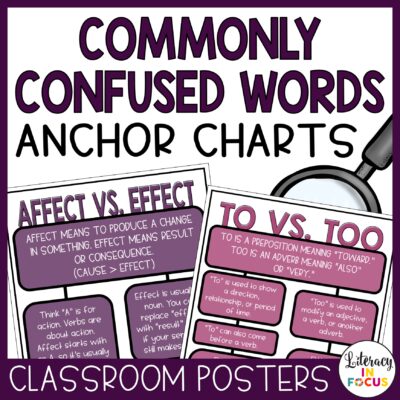 Commonly Confused Words Classroom Anchor Chart Posters