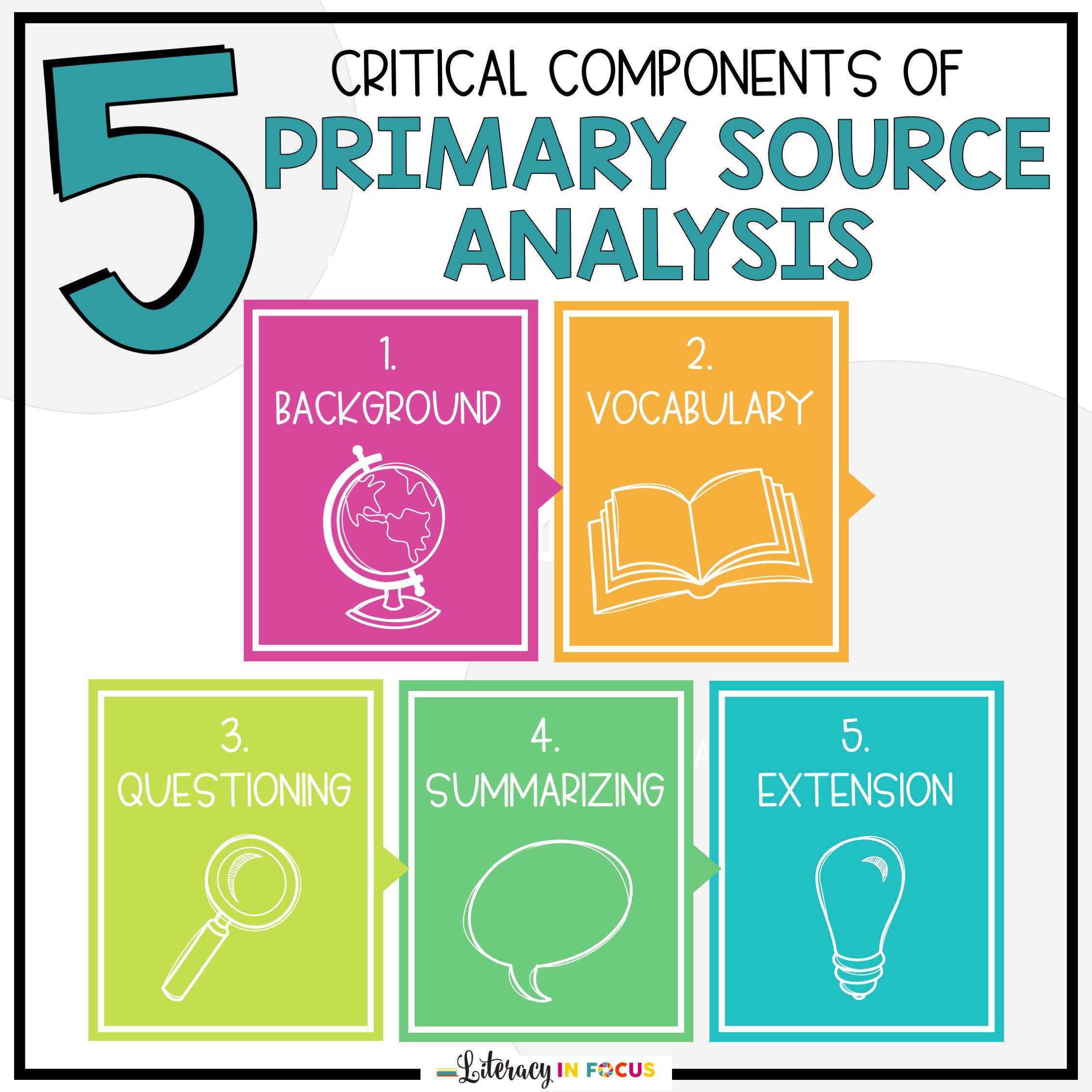 5 Components of Primary Source Analysis