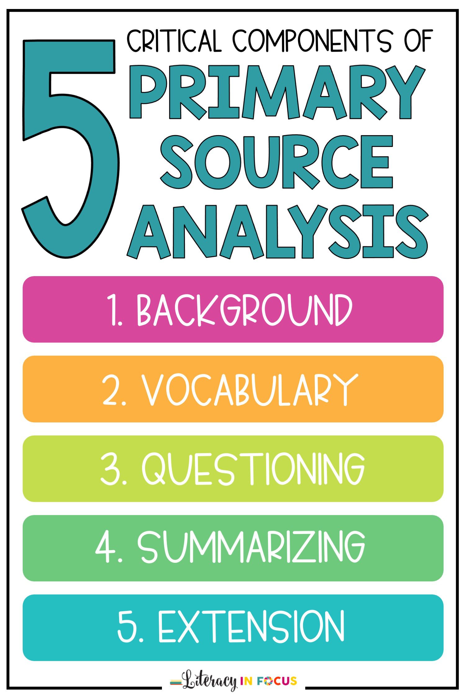5 Components of Primary Source Analysis